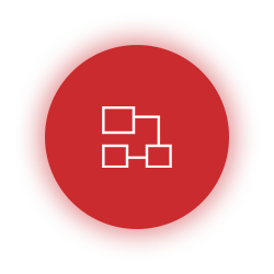 規(guī)范SOP操作流程